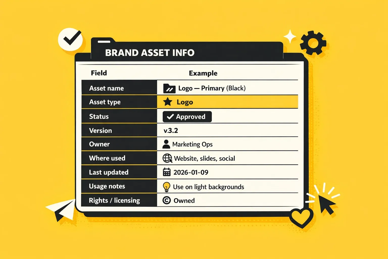 brand asset info