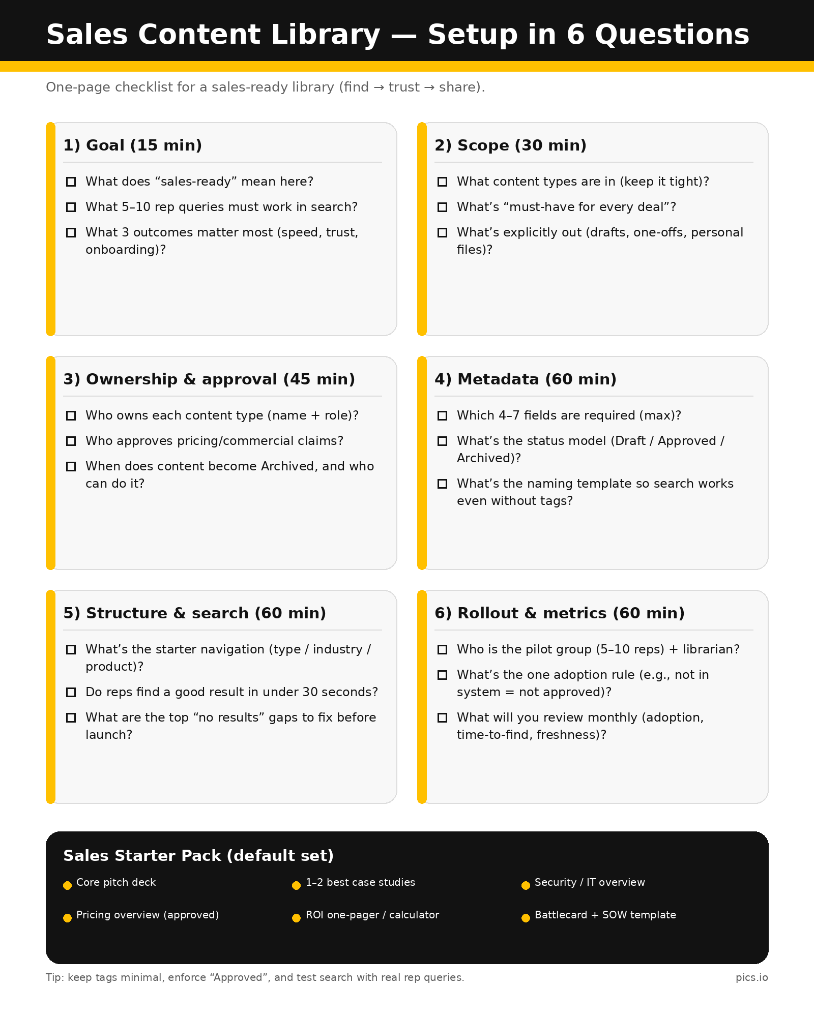 Sales content marketing checklist