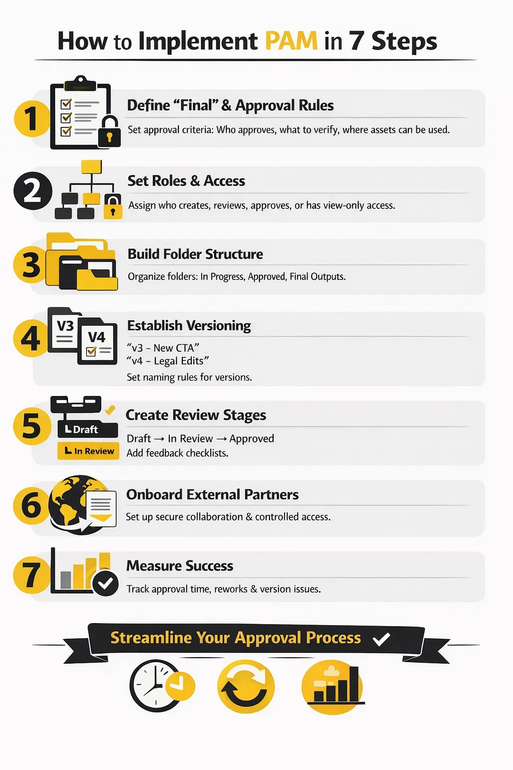 implementation checklist